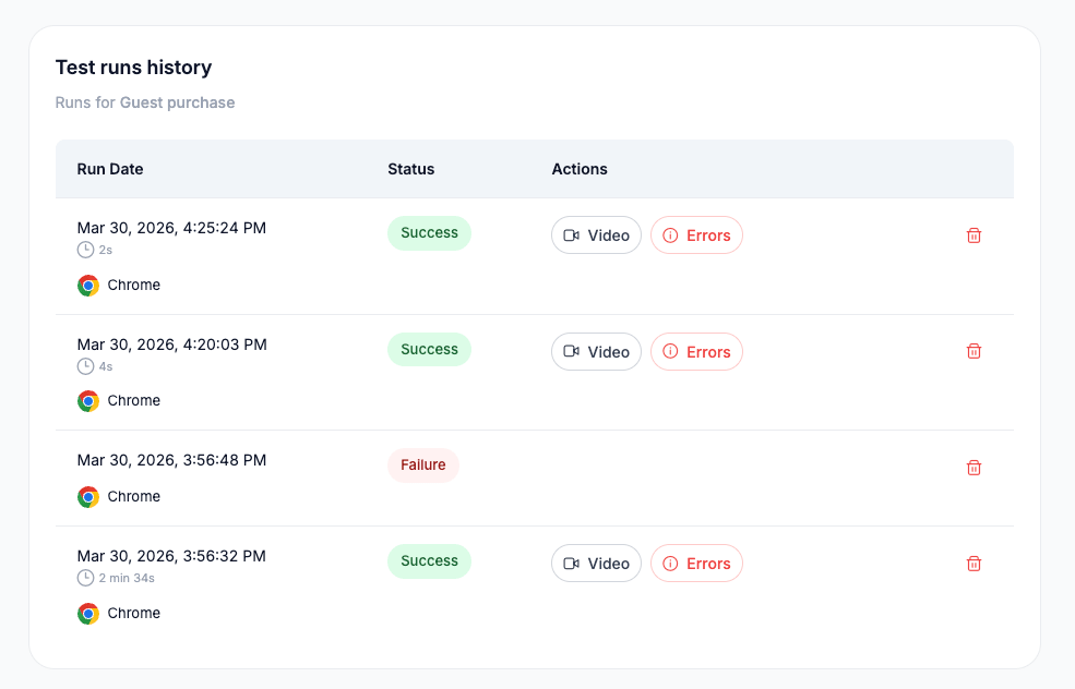 E2Easy: test run history